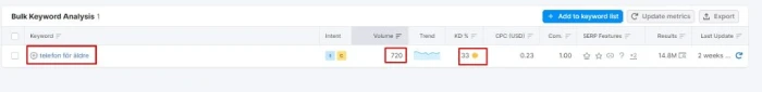 long tail keyword