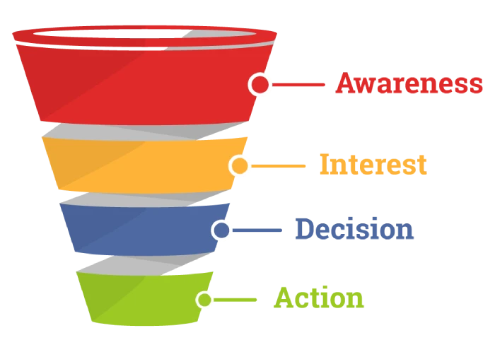 sales funnel